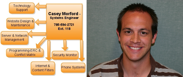Casey Morford Casey Morford
