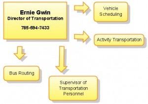Ernie Gwin