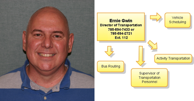 egwin-gliffy egwin-gliffy