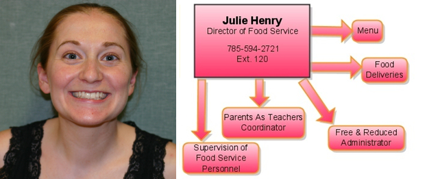 Julie Henry Julie Henry