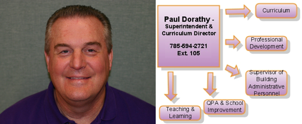 Paul Dorathy Paul Dorathy