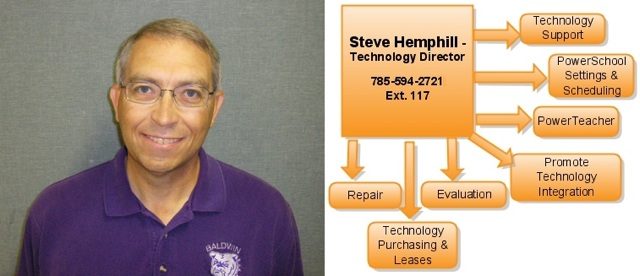 Steve Hemphill Steve Hemphill